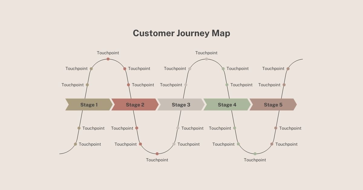 Customer Journey Map